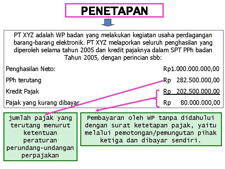 PENETAPAN PT XYZ adalah WP badan yang melakukan kegiatan usaha perdagangan barang-barang elektronik. PT