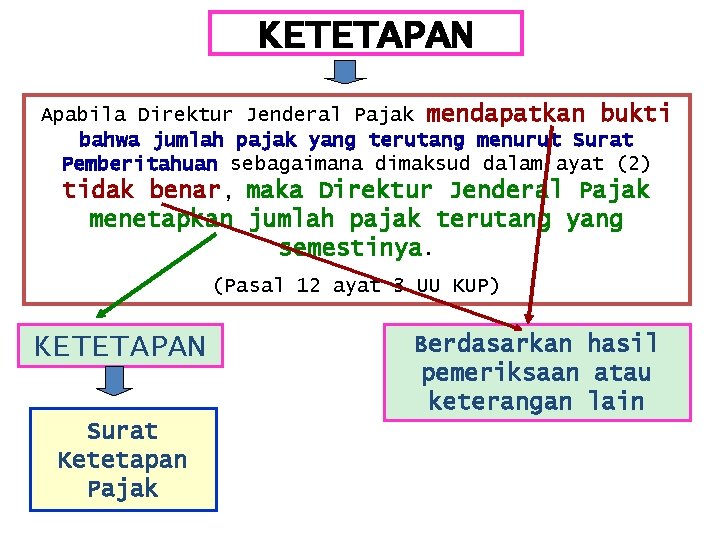 KETETAPAN Apabila Direktur Jenderal Pajak mendapatkan bukti bahwa jumlah pajak yang terutang menurut Surat