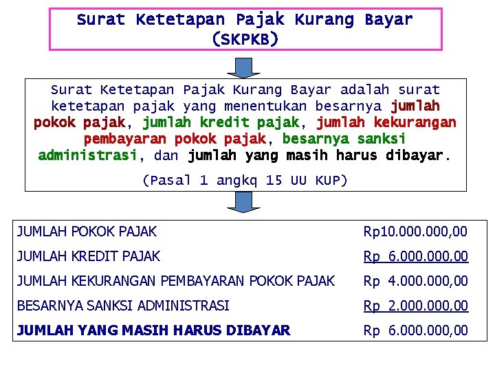 Surat Ketetapan Pajak Kurang Bayar (SKPKB) Surat Ketetapan Pajak Kurang Bayar adalah surat ketetapan