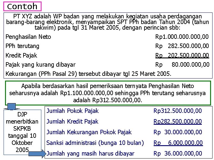 Contoh PT XYZ adalah WP badan yang melakukan kegiatan usaha perdagangan barang-barang elektronik, menyampaikan