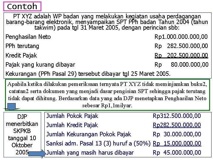 Contoh PT XYZ adalah WP badan yang melakukan kegiatan usaha perdagangan barang-barang elektronik, menyampaikan