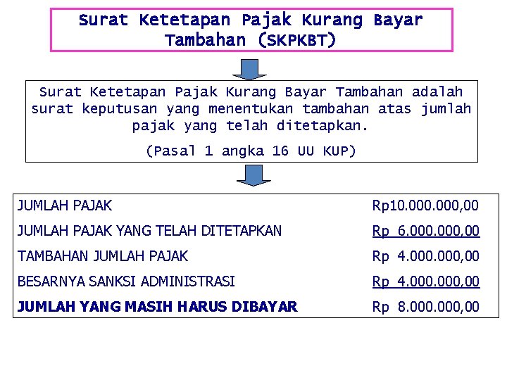 Surat Ketetapan Pajak Kurang Bayar Tambahan (SKPKBT) Surat Ketetapan Pajak Kurang Bayar Tambahan adalah