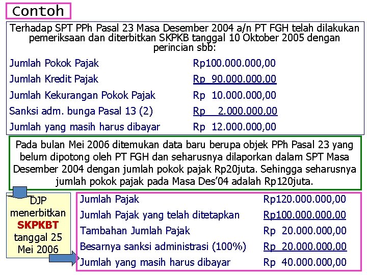 Contoh Terhadap SPT PPh Pasal 23 Masa Desember 2004 a/n PT FGH telah dilakukan