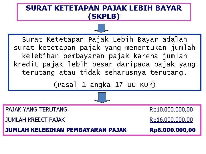 SURAT KETETAPAN PAJAK LEBIH BAYAR (SKPLB) Surat Ketetapan Pajak Lebih Bayar adalah surat ketetapan