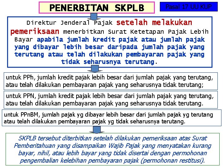 PENERBITAN SKPLB Pasal 17 UU KUP Direktur Jenderal Pajak setelah melakukan pemeriksaan menerbitkan Surat