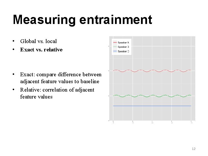 Measuring entrainment • Global vs. local • Exact vs. relative • Exact: compare difference