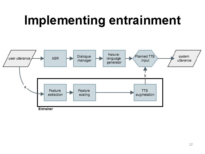 Implementing entrainment 17 