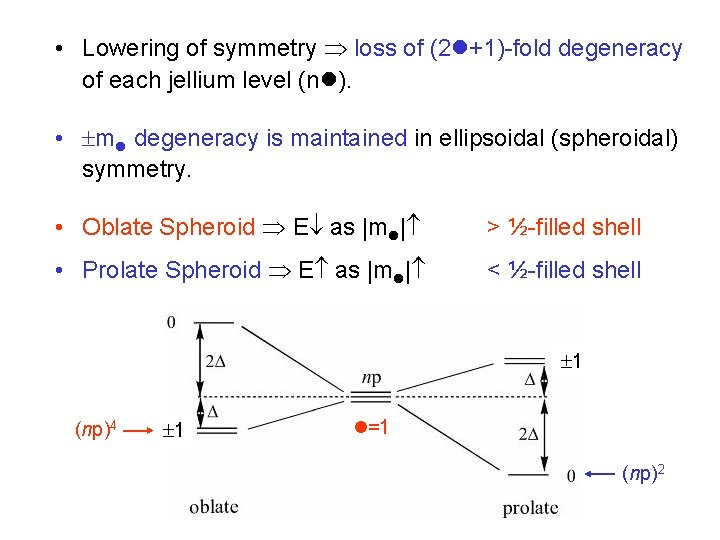  • Lowering of symmetry loss of (2 +1)-fold degeneracy of each jellium level