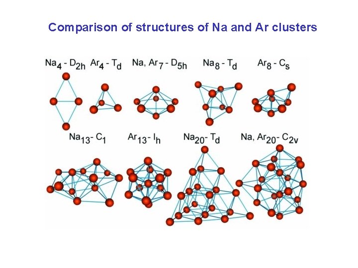 Comparison of structures of Na and Ar clusters 