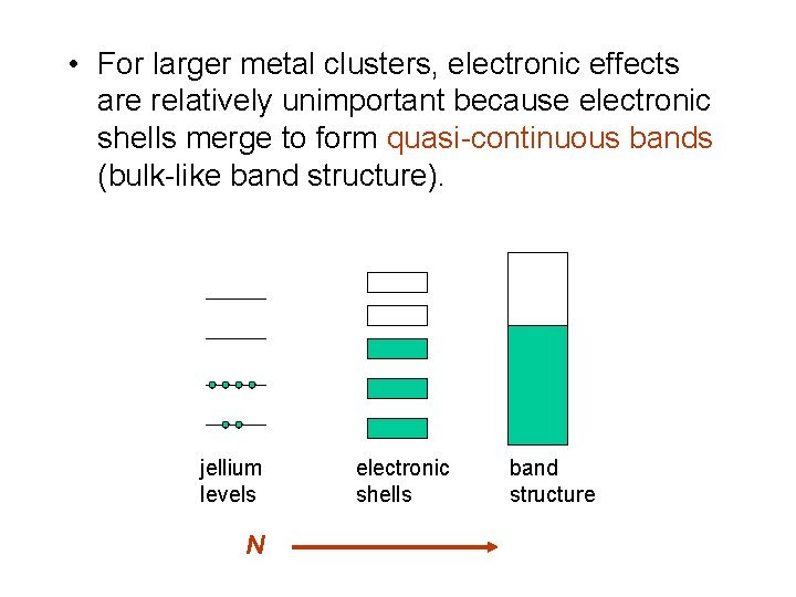  • For larger metal clusters, electronic effects are relatively unimportant because electronic shells