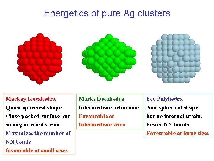 Energetics of pure Ag clusters Mackay Icosahedra Quasi-spherical shape. Close-packed surface but strong internal