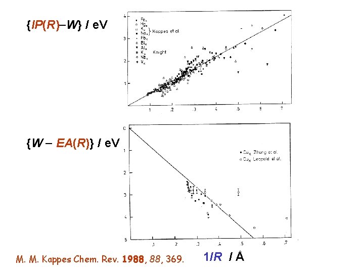 {IP(R) W} / e. V {W EA(R)} / e. V M. M. Kappes Chem.