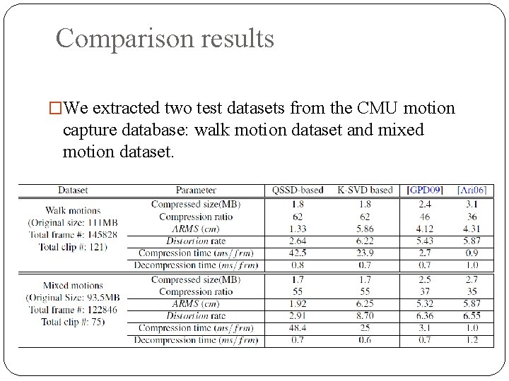 Comparison results �We extracted two test datasets from the CMU motion capture database: walk