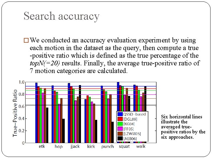 Search accuracy � We conducted an accuracy evaluation experiment by using each motion in