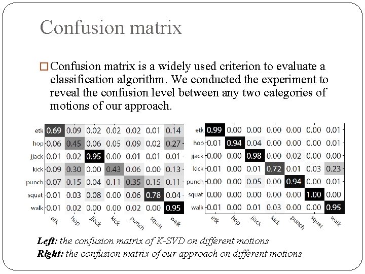 Confusion matrix � Confusion matrix is a widely used criterion to evaluate a classification