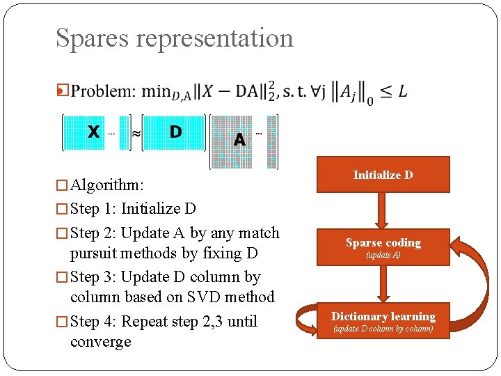 Spares representation � � Algorithm: Initialize D � Step 1: Initialize D � Step
