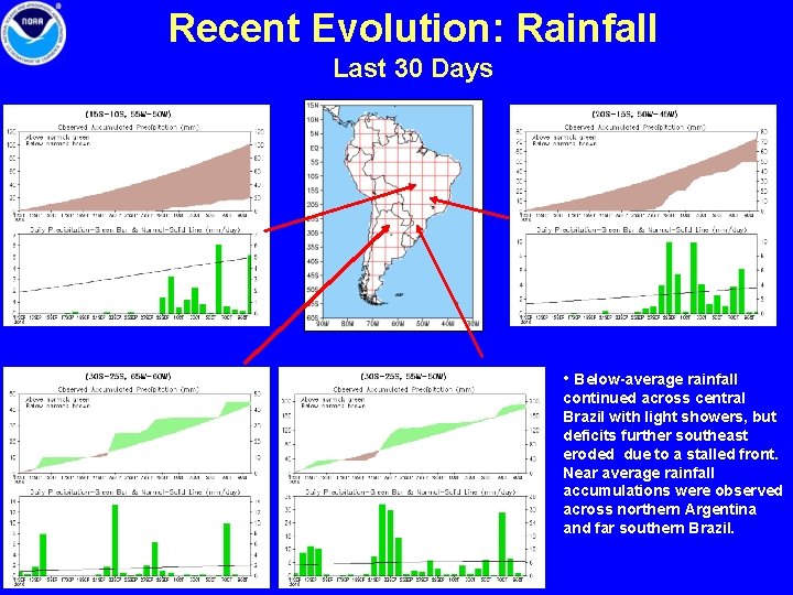 Recent Evolution: Rainfall Last 30 Days • Below-average rainfall continued across central Brazil with