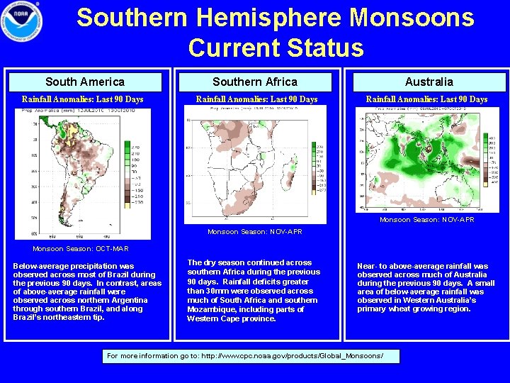 Southern Hemisphere Monsoons Current Status South America Southern Africa Australia Rainfall Anomalies: Last 90