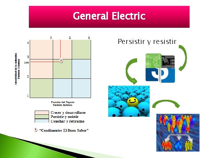 General Electric Persistir y resistir 