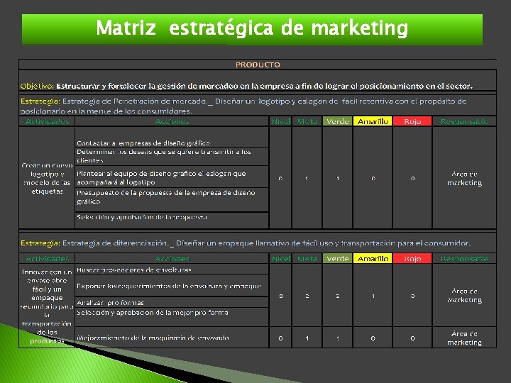 Matriz estratégica de marketing 