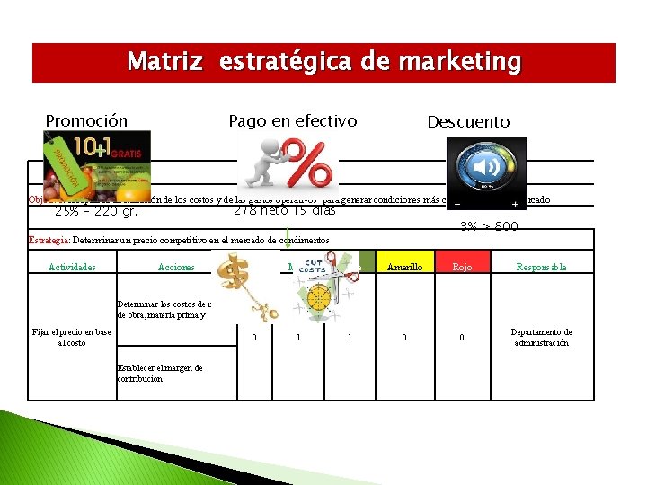 Matriz estratégica de marketing Promoción Pago en efectivo Descuento PRECIO Objetivo: Acoplar la disminución