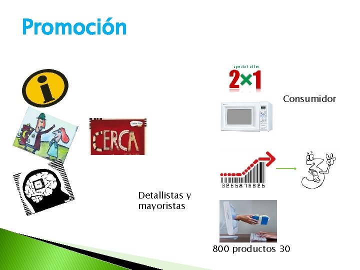 Promoción Consumidor Detallistas y mayoristas 800 productos 30 