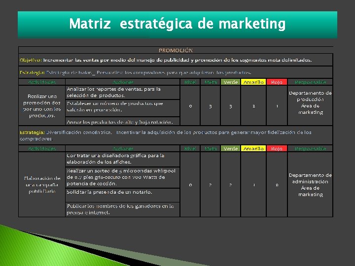 Matriz estratégica de marketing 