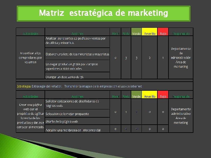 Matriz estratégica de marketing 