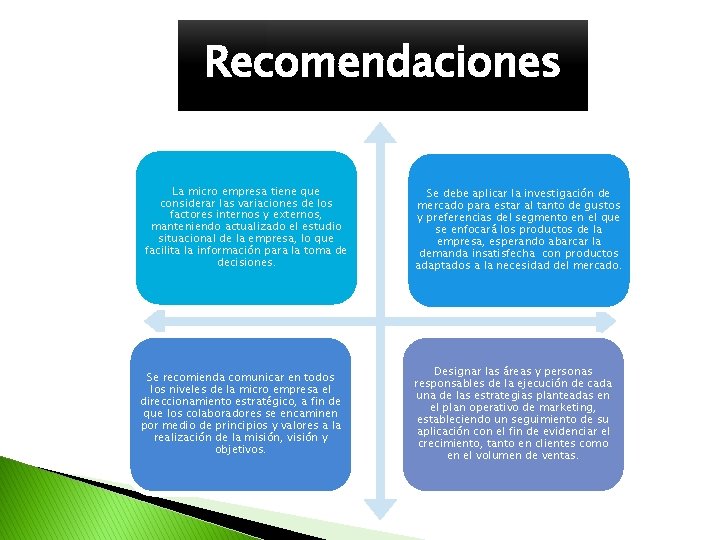 Recomendaciones La micro empresa tiene que considerar las variaciones de los factores internos y