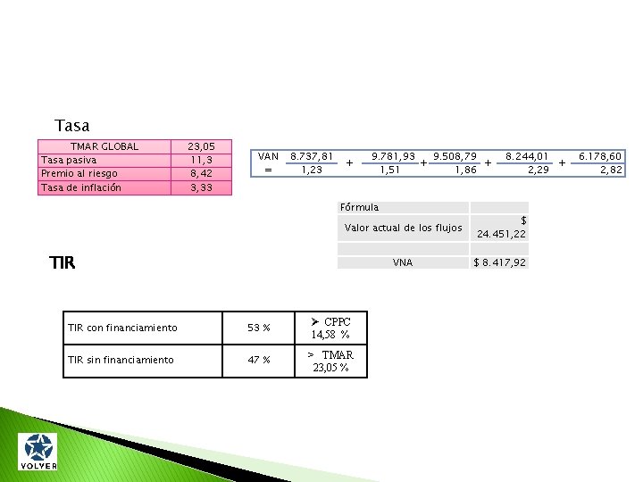 Tasa TMAR GLOBAL Tasa pasiva Premio al riesgo Tasa de inflación 23, 05 11,