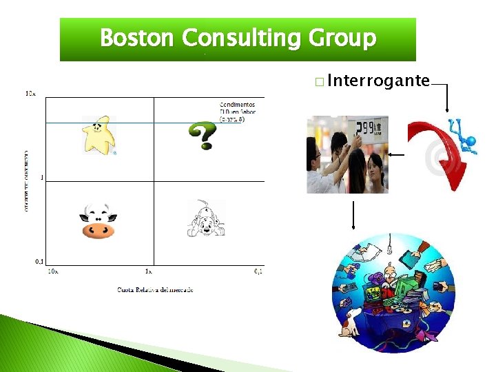 Boston Consulting Group � Interrogante 