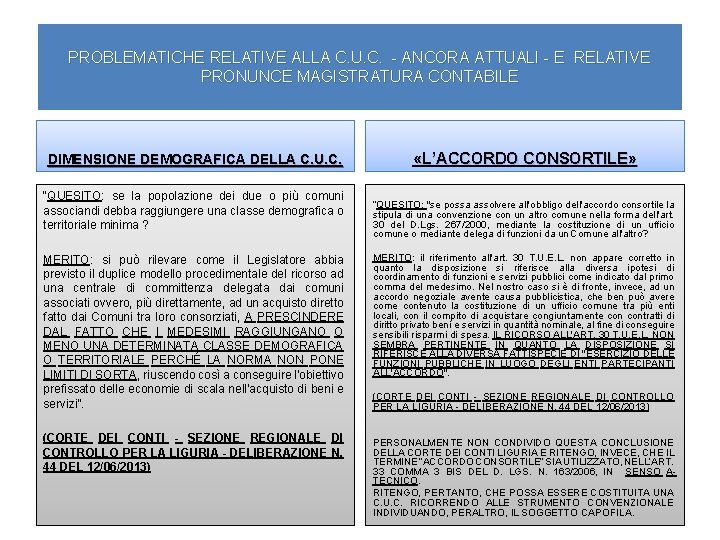 PROBLEMATICHE RELATIVE ALLA C. U. C. - ANCORA ATTUALI - E RELATIVE PRONUNCE MAGISTRATURA