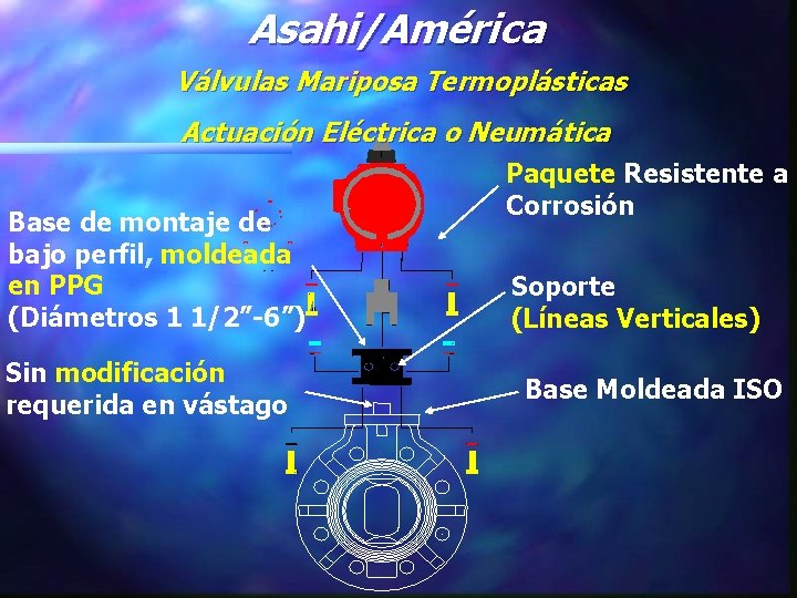 Asahi/América Válvulas Mariposa Termoplásticas Actuación Eléctrica o Neumática Base de montaje de bajo perfil,