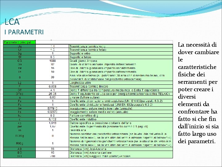 LCA I PARAMETRI La necessità di dover cambiare le caratteristiche fisiche dei serramenti per