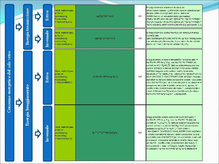 Invernale Energia Irraggiamento Estiva Consumo energetico del solo vetro Invernale Estiva Energia trasmissione 