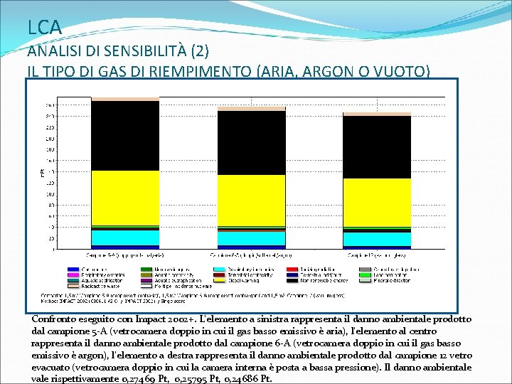 LCA ANALISI DI SENSIBILITÀ (2) IL TIPO DI GAS DI RIEMPIMENTO (ARIA, ARGON O