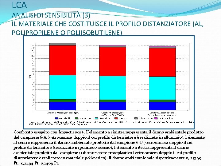 LCA ANALISI DI SENSIBILITÀ (3) IL MATERIALE CHE COSTITUISCE IL PROFILO DISTANZIATORE (AL, POLIPROPILENE