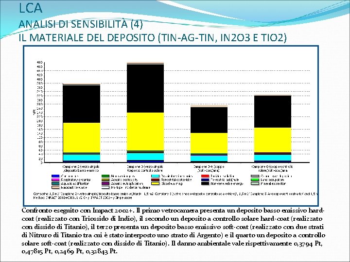 LCA ANALISI DI SENSIBILITÀ (4) IL MATERIALE DEL DEPOSITO (TIN-AG-TIN, IN 2 O 3