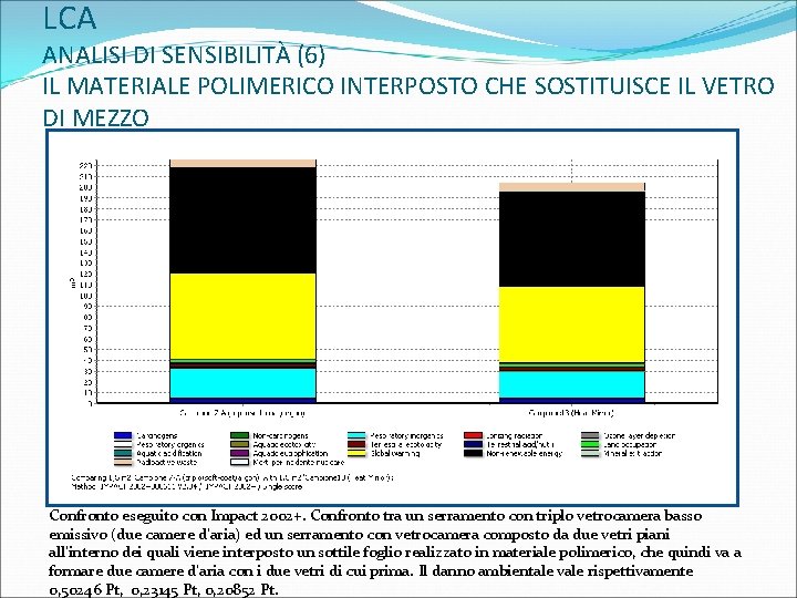 LCA ANALISI DI SENSIBILITÀ (6) IL MATERIALE POLIMERICO INTERPOSTO CHE SOSTITUISCE IL VETRO DI