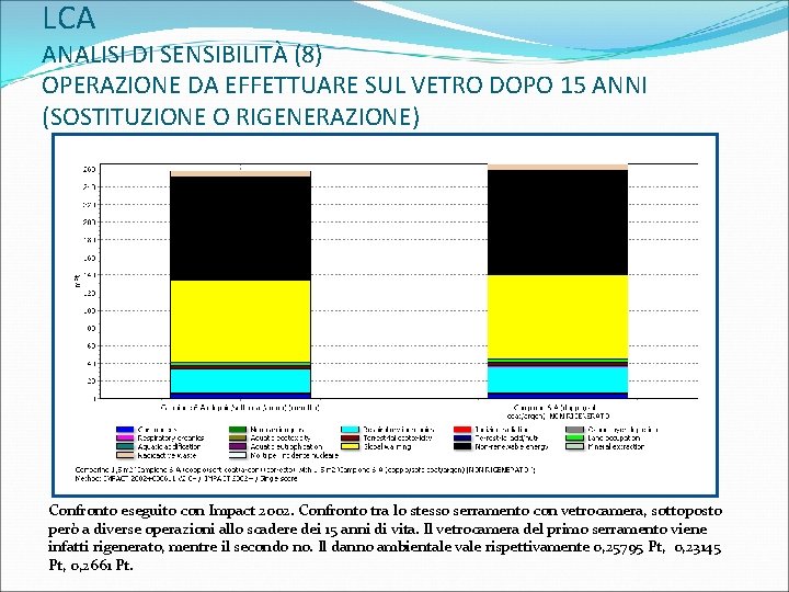 LCA ANALISI DI SENSIBILITÀ (8) OPERAZIONE DA EFFETTUARE SUL VETRO DOPO 15 ANNI (SOSTITUZIONE