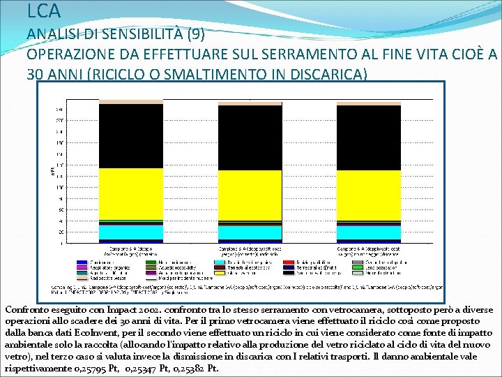 LCA ANALISI DI SENSIBILITÀ (9) OPERAZIONE DA EFFETTUARE SUL SERRAMENTO AL FINE VITA CIOÈ