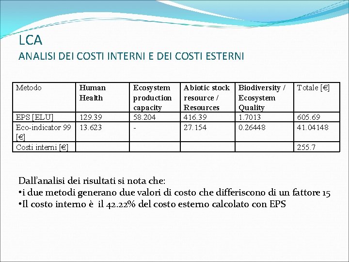 LCA ANALISI DEI COSTI INTERNI E DEI COSTI ESTERNI Metodo Human Health EPS [ELU]