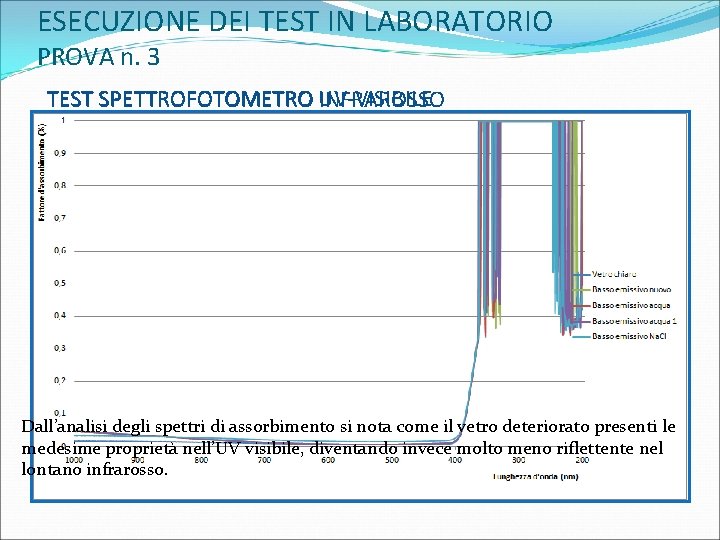 ESECUZIONE DEI TEST IN LABORATORIO PROVA n. 3 TEST SPETTROFOTOMETRO UV-VISIBILE INFRAROSSO Dall’analisi degli