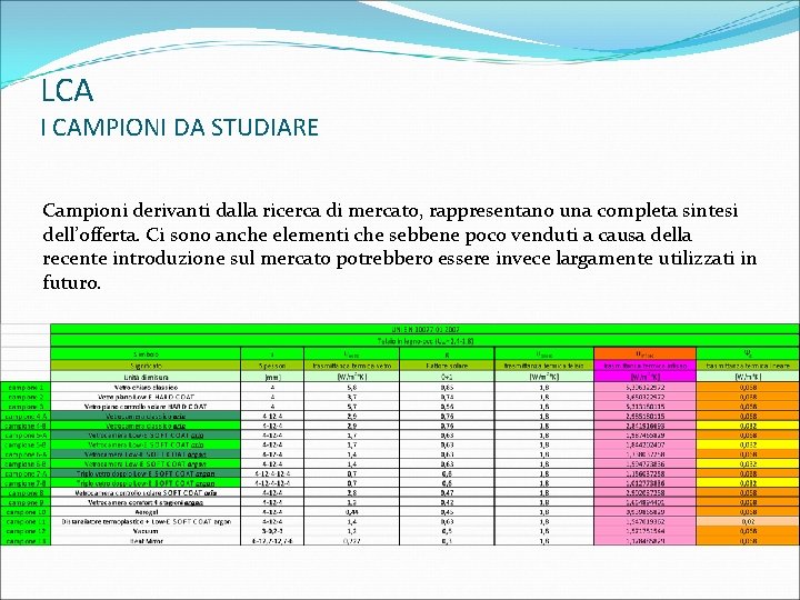 LCA I CAMPIONI DA STUDIARE Campioni derivanti dalla ricerca di mercato, rappresentano una completa