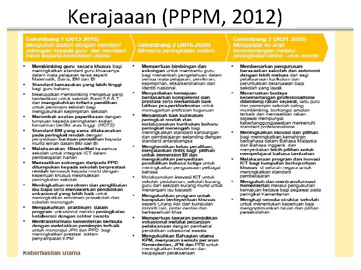 Kerajaaan (PPPM, 2012) 