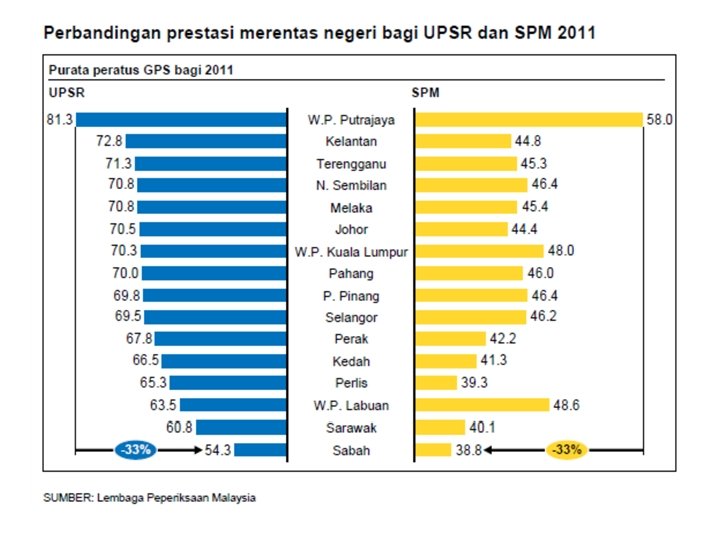Isuisu Kontemporari Dalam Pendidikan Matematik Jurang Pencapaian Ahli