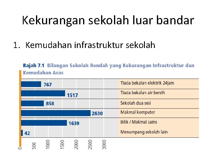 Kekurangan sekolah luar bandar 1. Kemudahan infrastruktur sekolah 