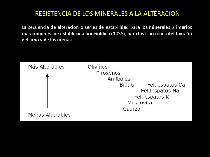 RESISTENCIA DE LOS MINERALES A LA ALTERACION La secuencia de alteración o series de