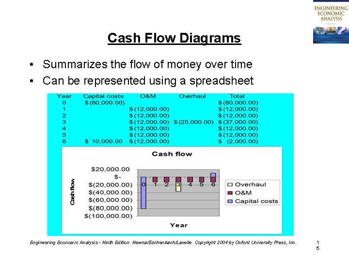 Cash Flow Diagrams • Summarizes the flow of money over time • Can be