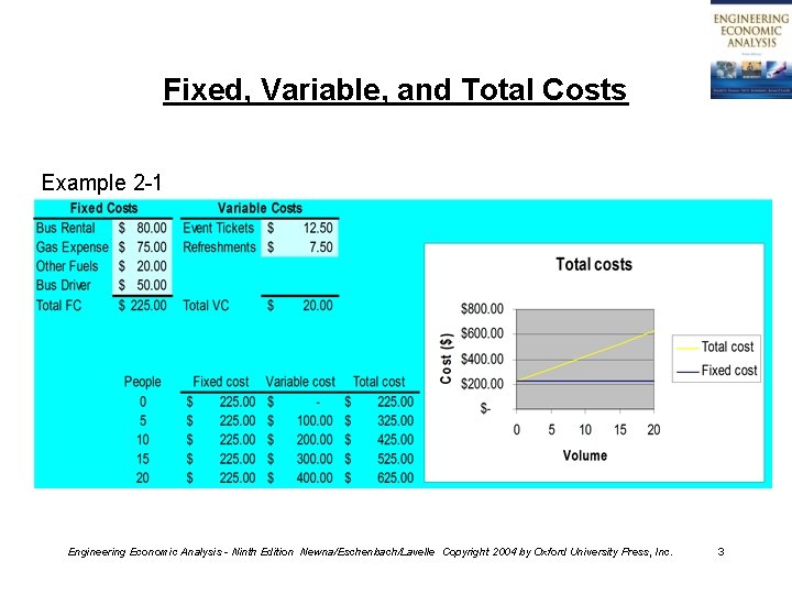 Fixed, Variable, and Total Costs Example 2 -1 Engineering Economic Analysis - Ninth Edition